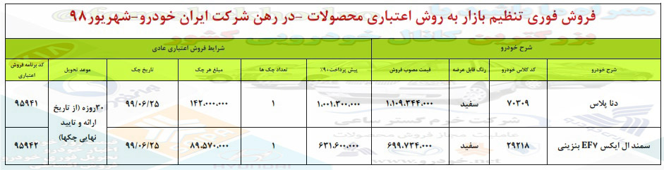 ثبت نام ایران خودرو